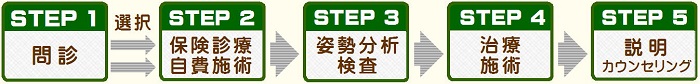 初診の方 施術の流れ.jpg