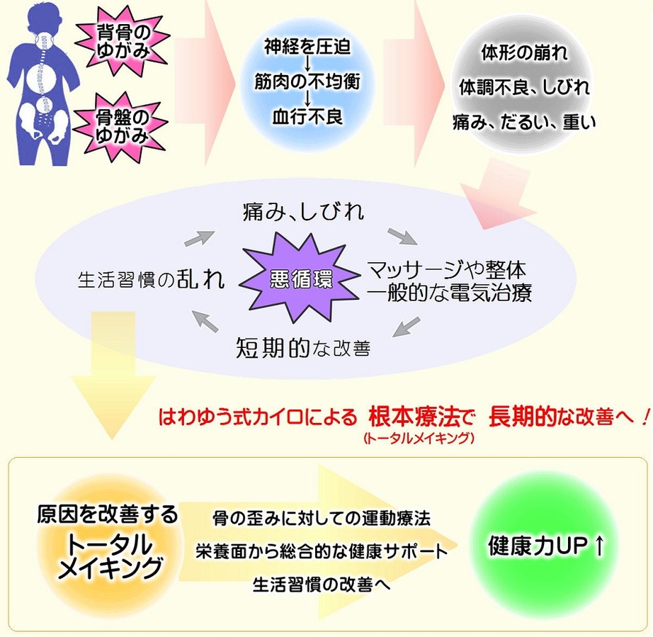 他の院との違い.JPG